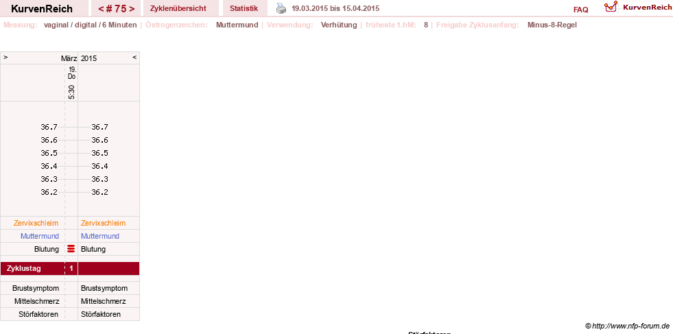 NFP-Kurve User #11007