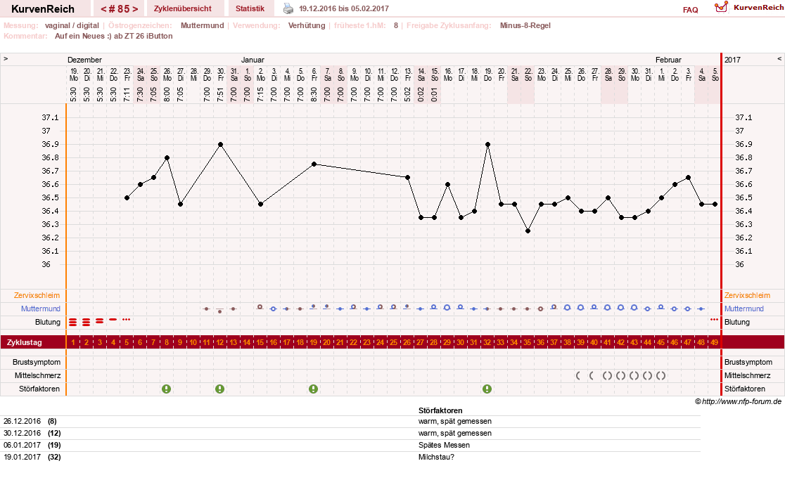 NFP-Kurve User #11007