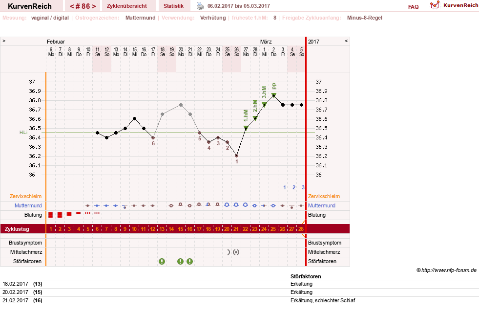 NFP-Kurve User #11007
