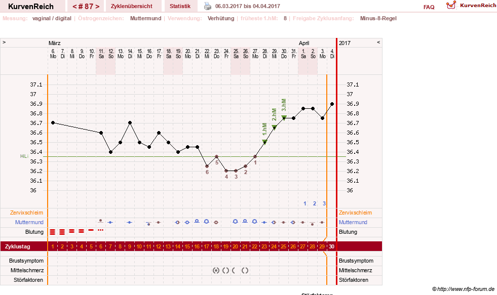 NFP-Kurve User #11007