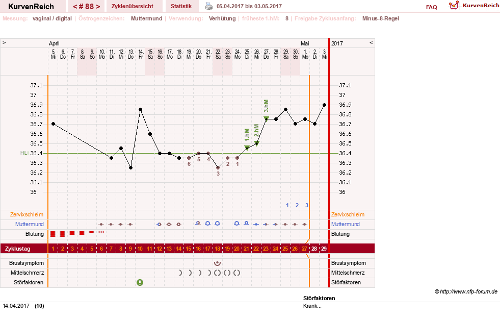 NFP-Kurve User #11007