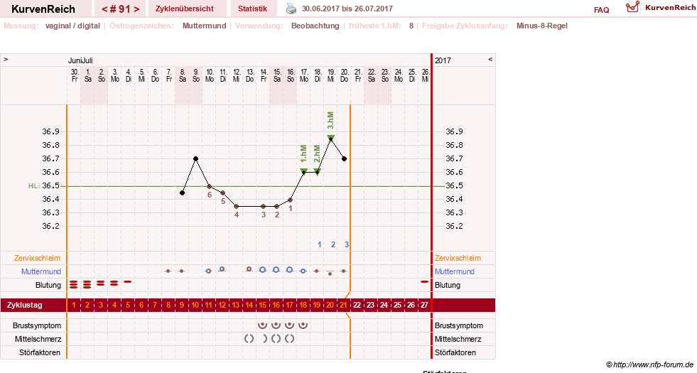 NFP-Kurve User #11007