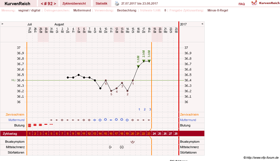 NFP-Kurve User #11007