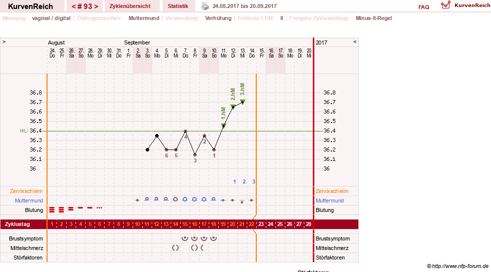 NFP-Kurve User #11007
