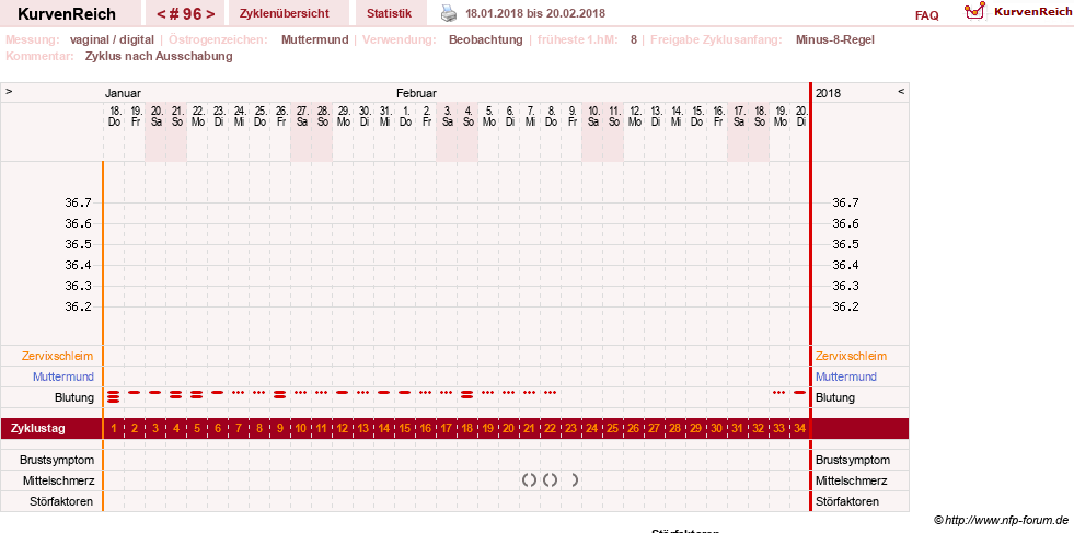 NFP-Kurve User #11007