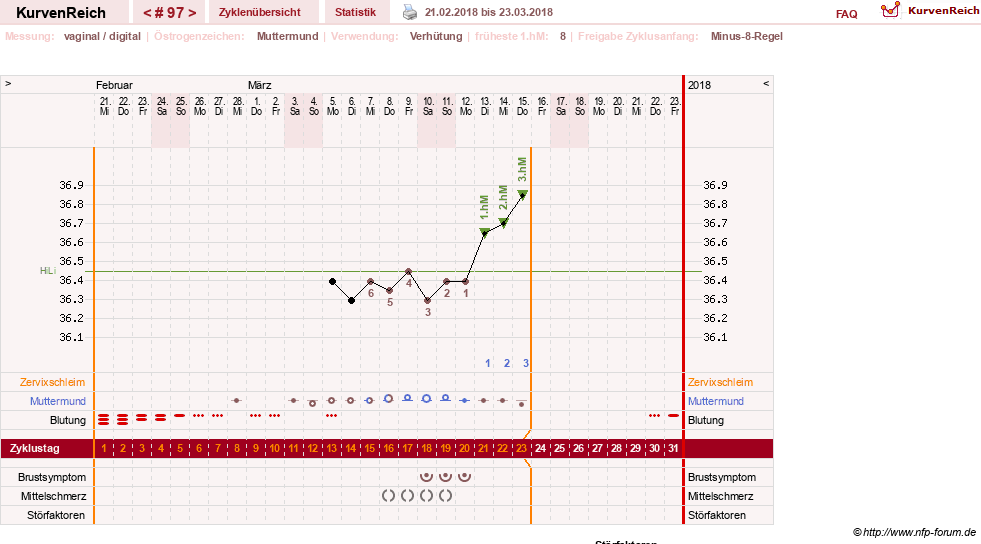 NFP-Kurve User #11007