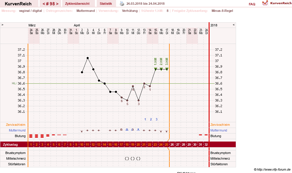 NFP-Kurve User #11007