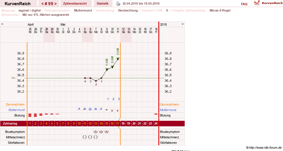 NFP-Kurve User #11007