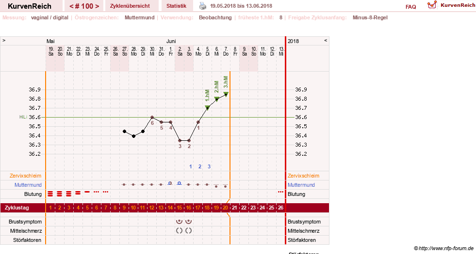 NFP-Kurve User #11007