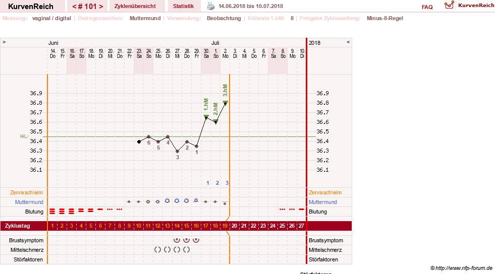 NFP-Kurve User #11007
