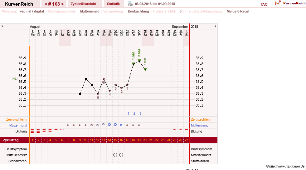 NFP-Kurve User #11007