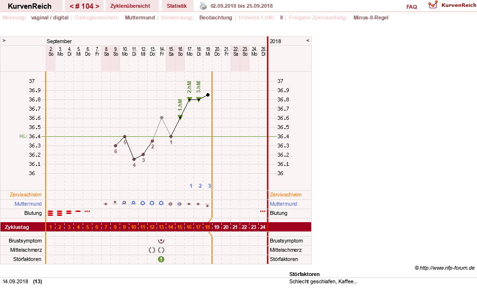 NFP-Kurve User #11007