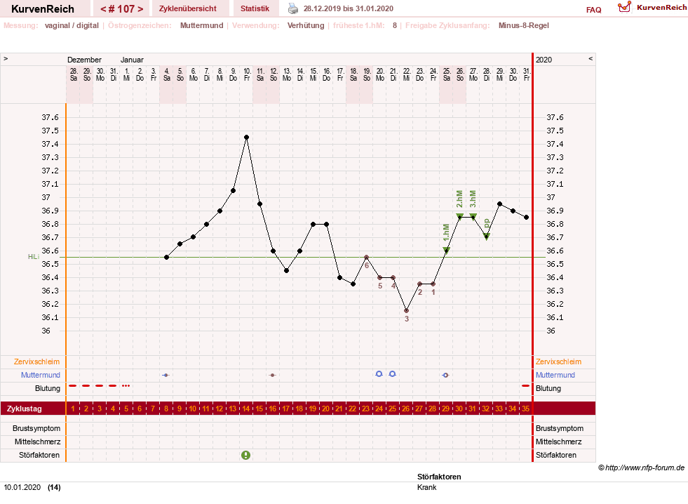 NFP-Kurve User #11007