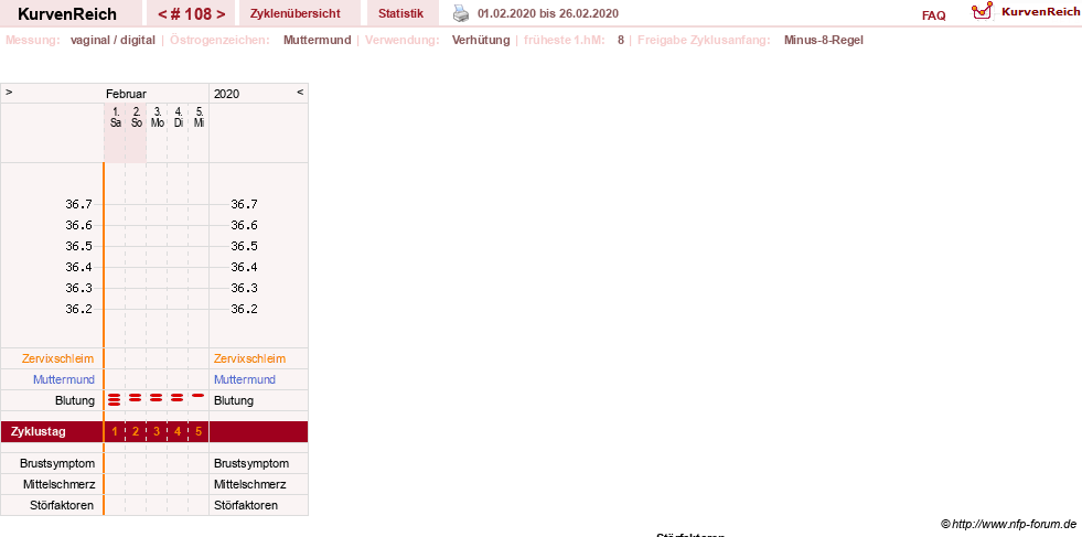 NFP-Kurve User #11007
