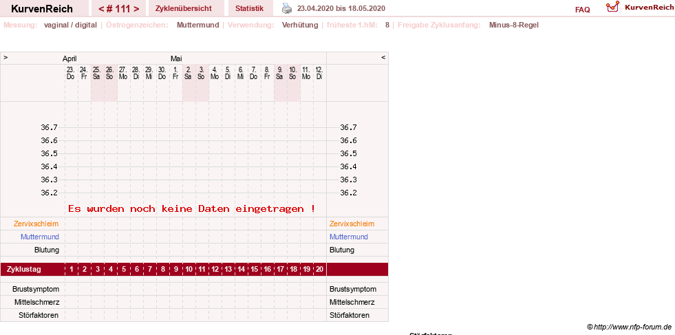 NFP-Kurve User #11007