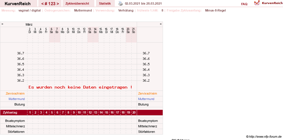 NFP-Kurve User #11007