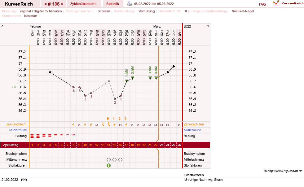 NFP-Kurve User #11007