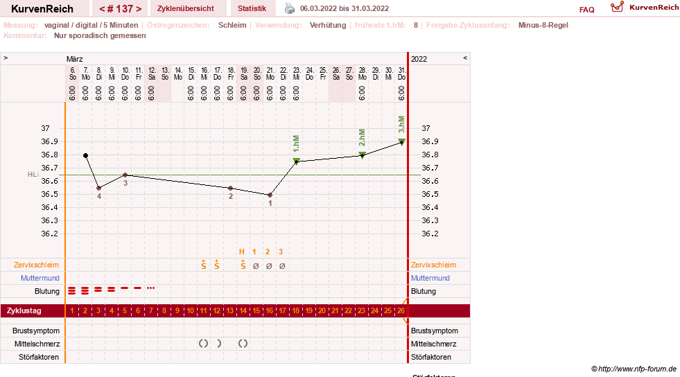 NFP-Kurve User #11007