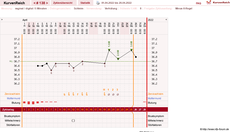NFP-Kurve User #11007