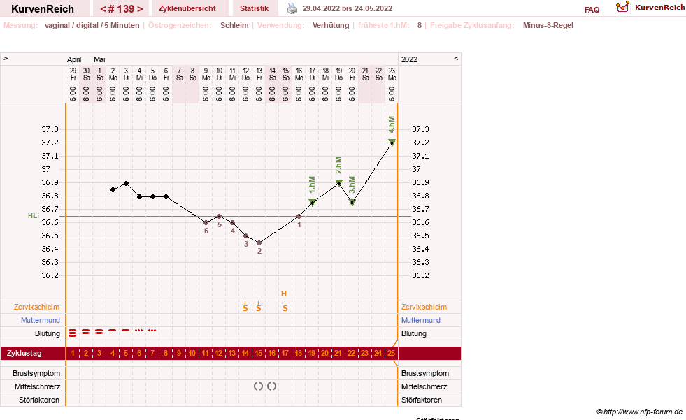 NFP-Kurve User #11007