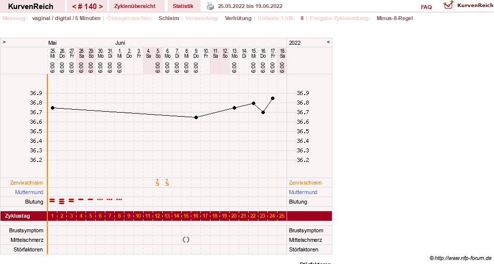 NFP-Kurve User #11007