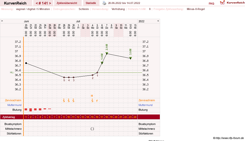NFP-Kurve User #11007