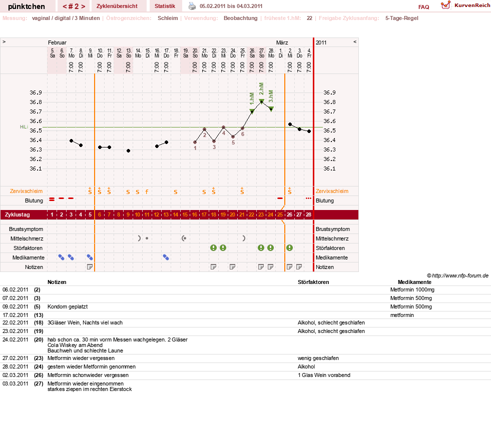 NFP-Kurve User #11090