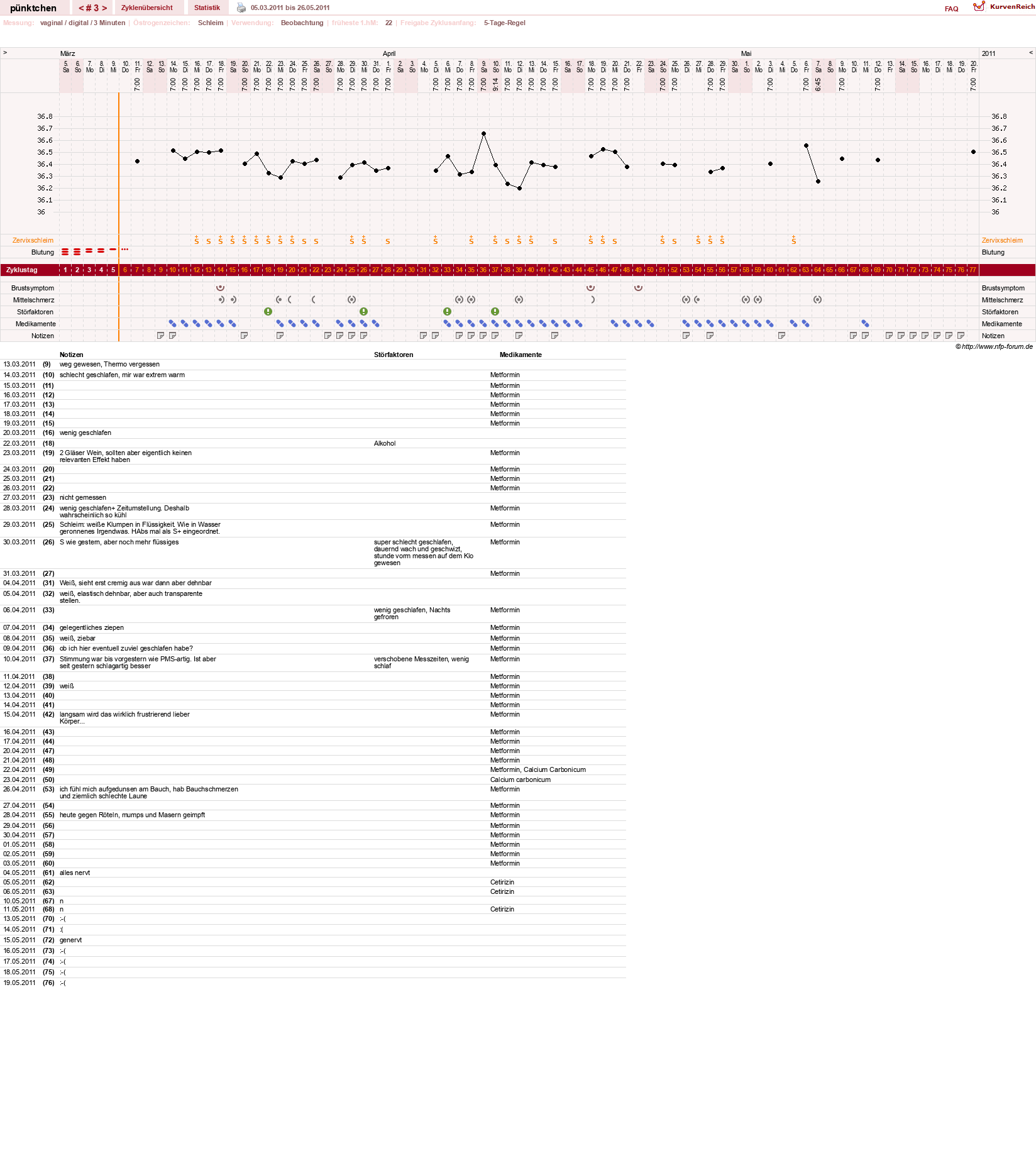 NFP-Kurve User #11090