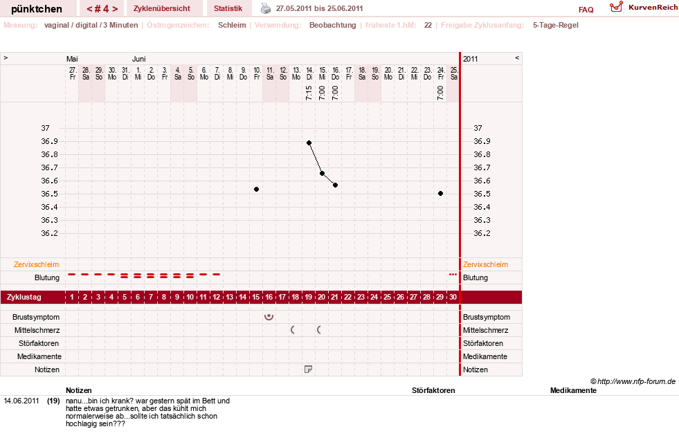 NFP-Kurve User #11090