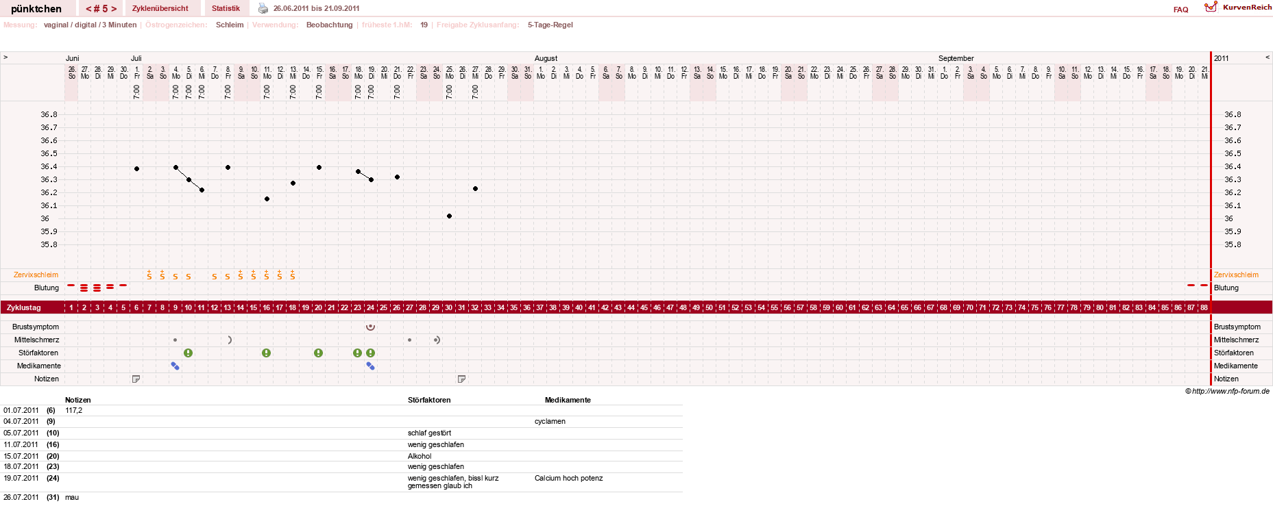 NFP-Kurve User #11090