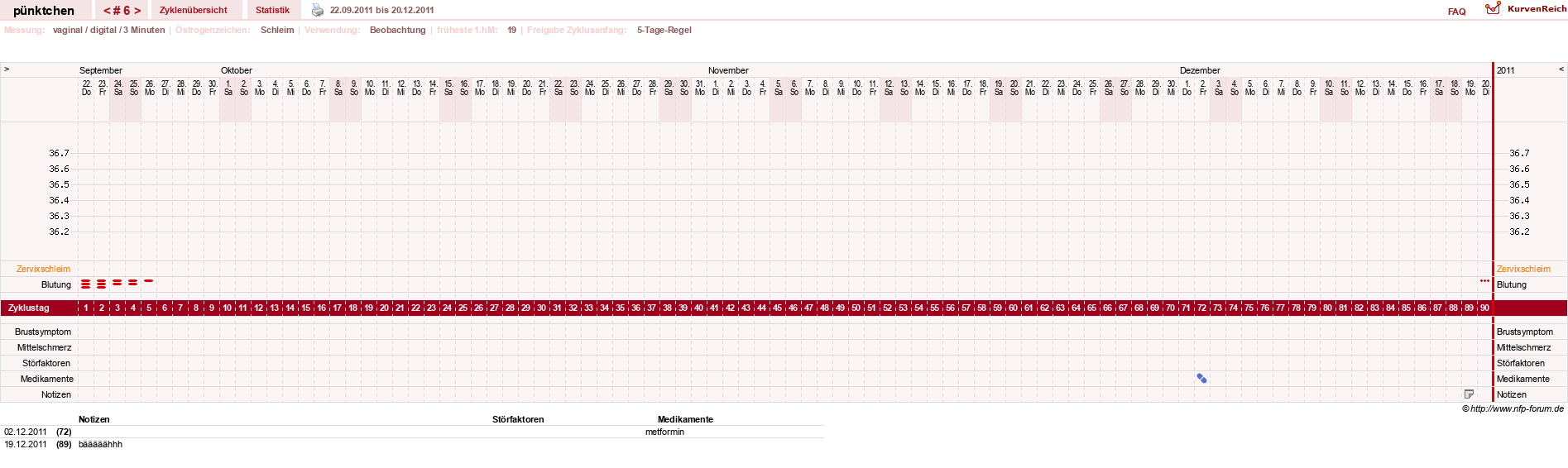 NFP-Kurve User #11090