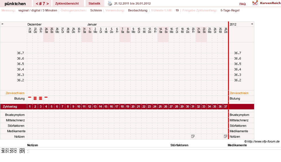 NFP-Kurve User #11090