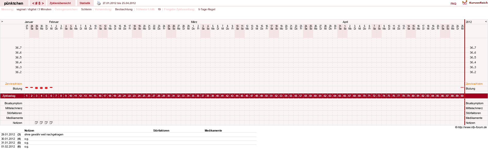 NFP-Kurve User #11090