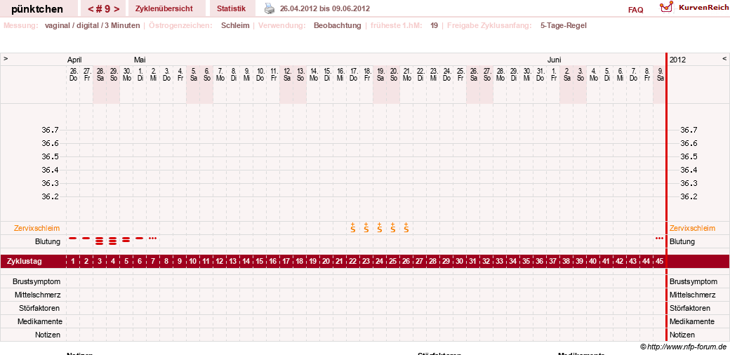 NFP-Kurve User #11090