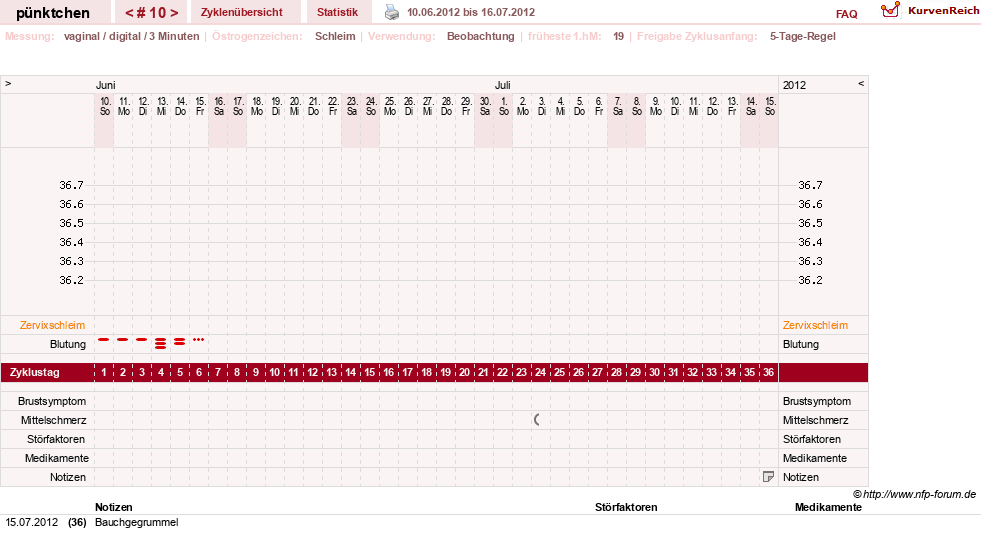 NFP-Kurve User #11090