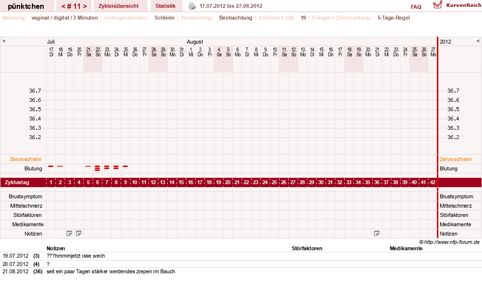 NFP-Kurve User #11090