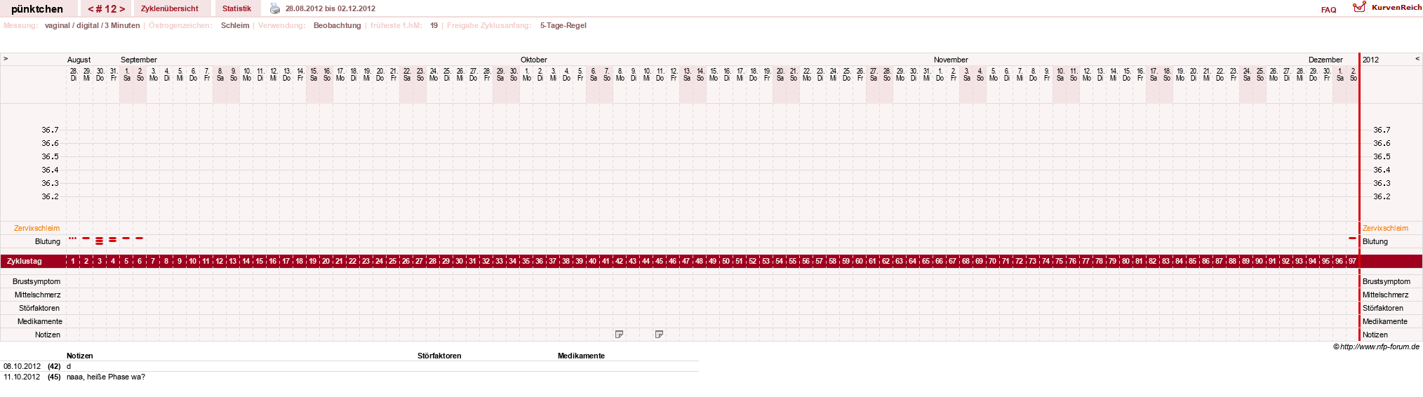 NFP-Kurve User #11090