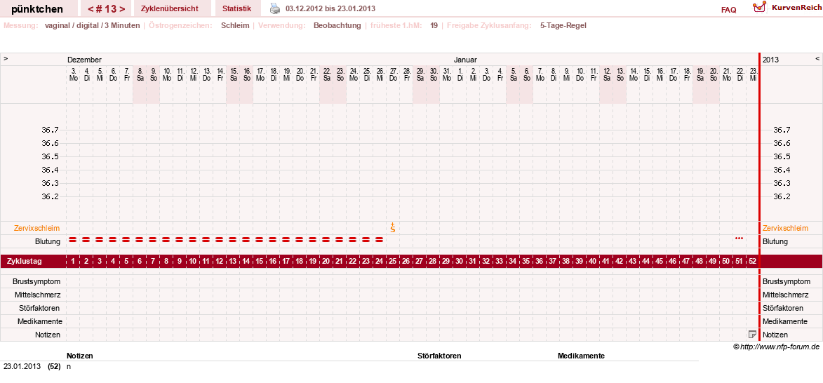 NFP-Kurve User #11090