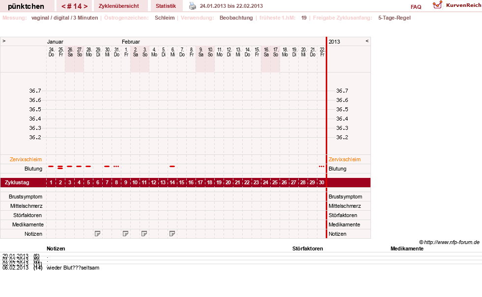 NFP-Kurve User #11090