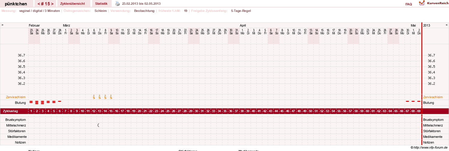 NFP-Kurve User #11090