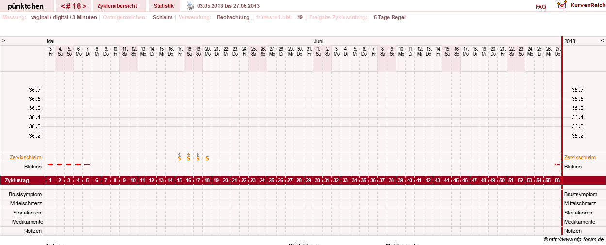 NFP-Kurve User #11090