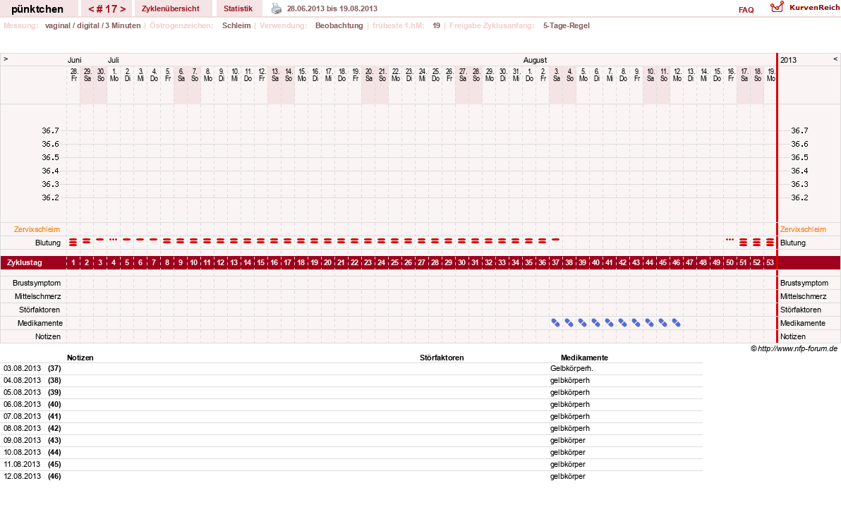 NFP-Kurve User #11090