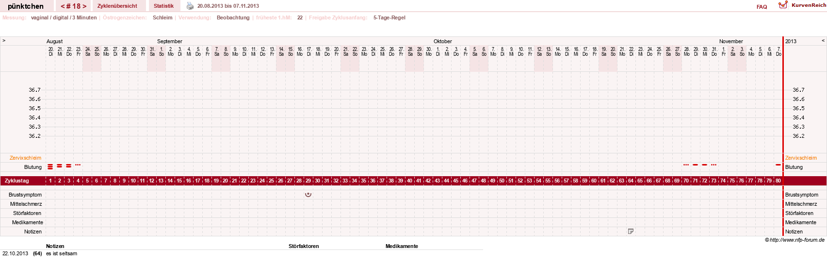 NFP-Kurve User #11090
