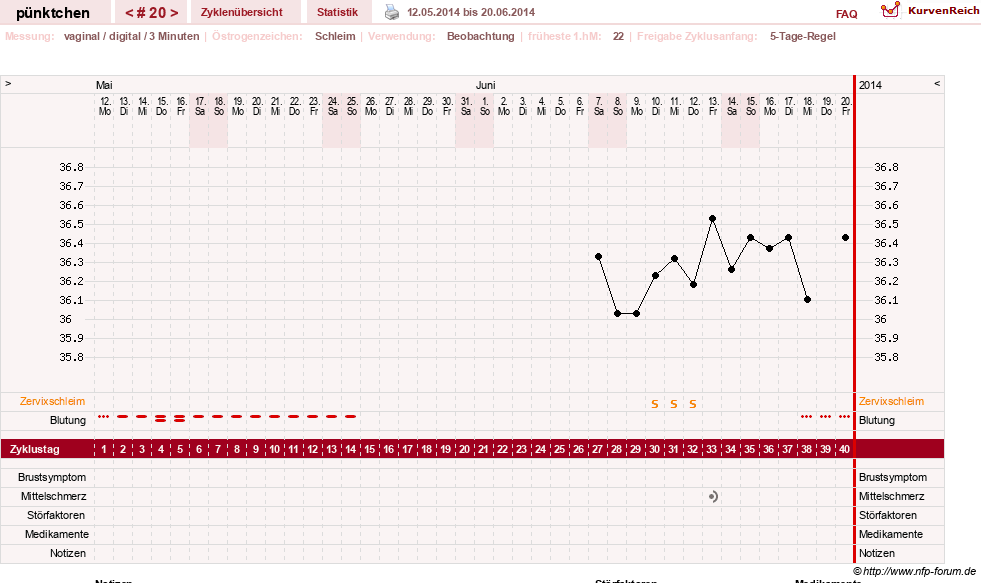 NFP-Kurve User #11090