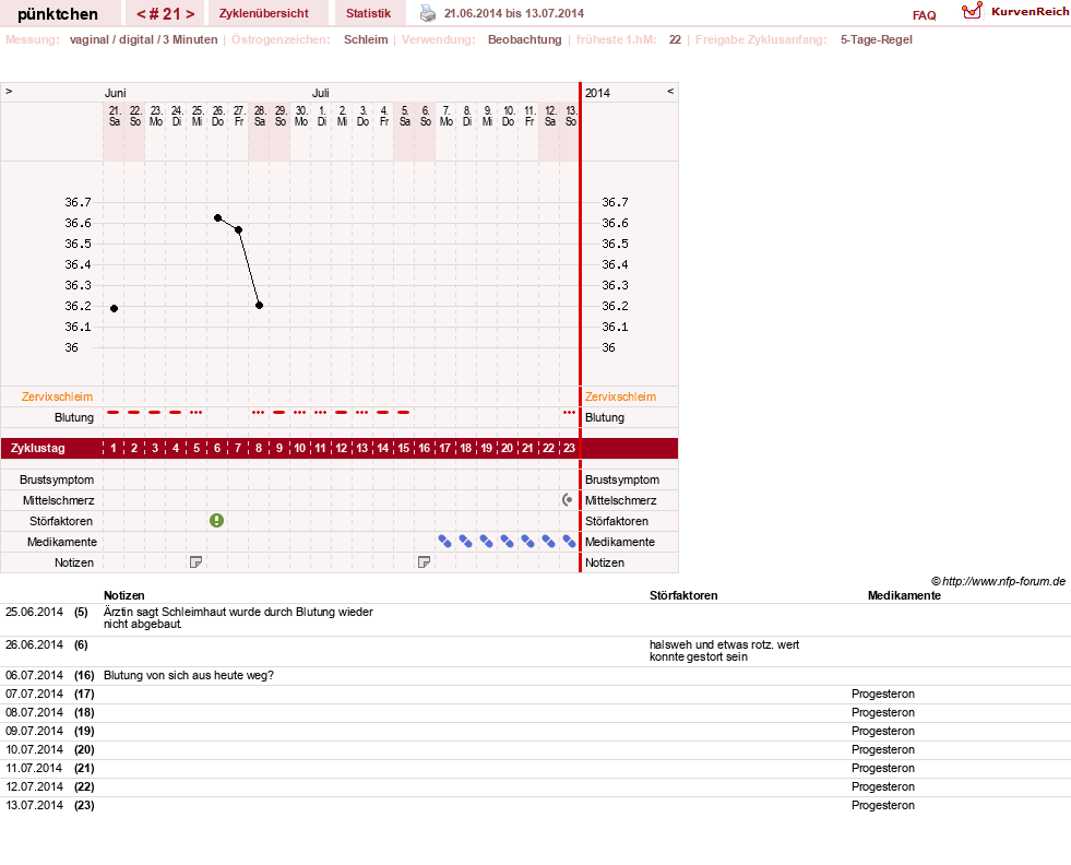 NFP-Kurve User #11090