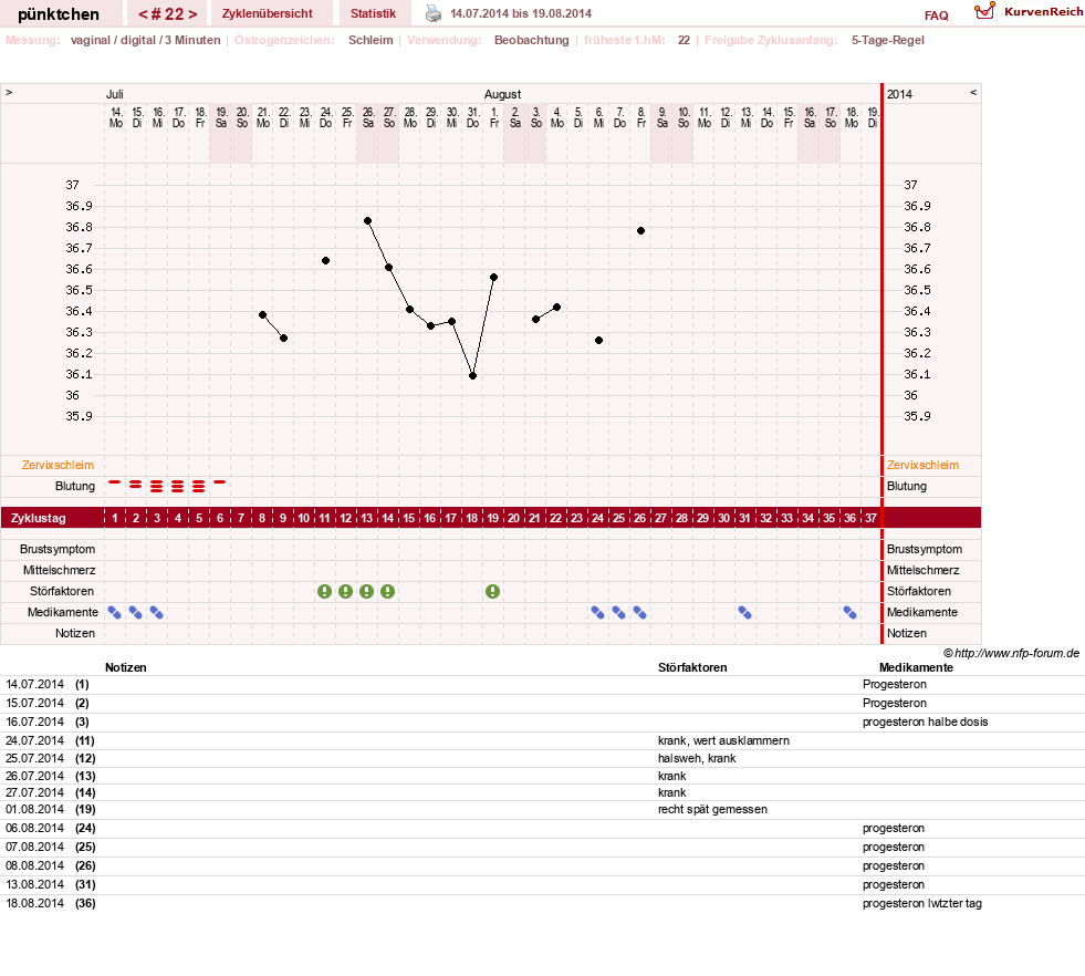 NFP-Kurve User #11090