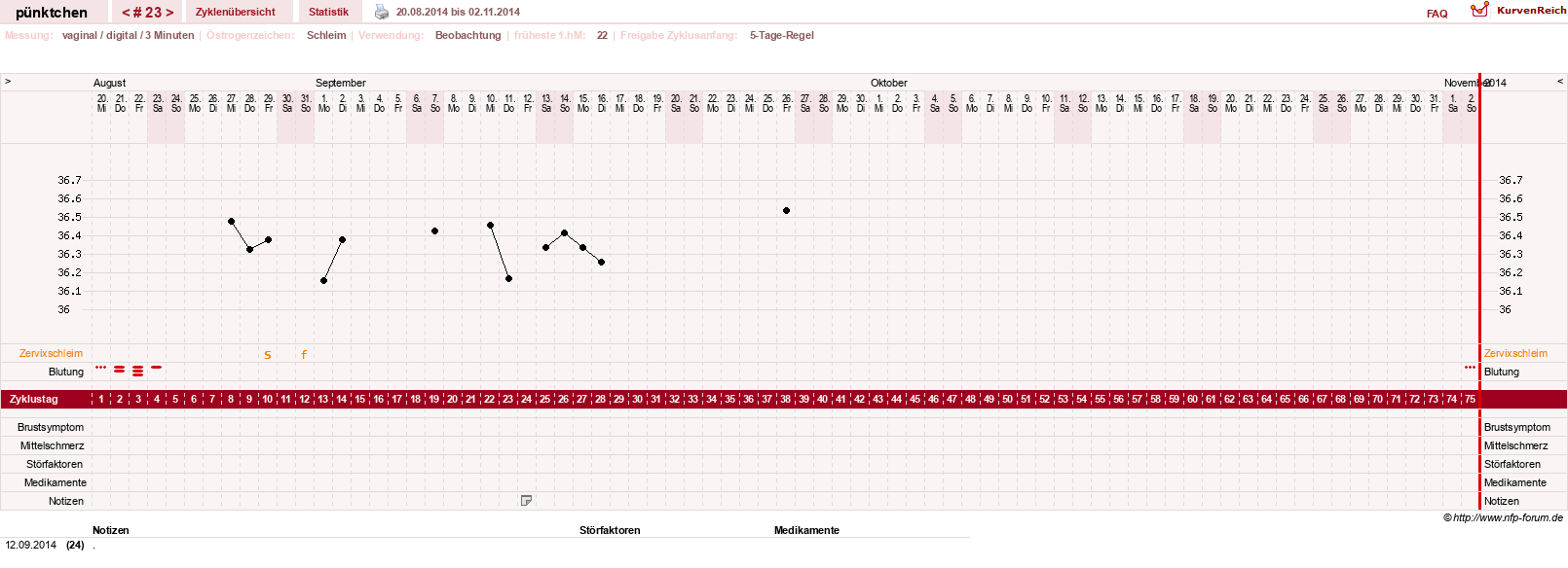 NFP-Kurve User #11090