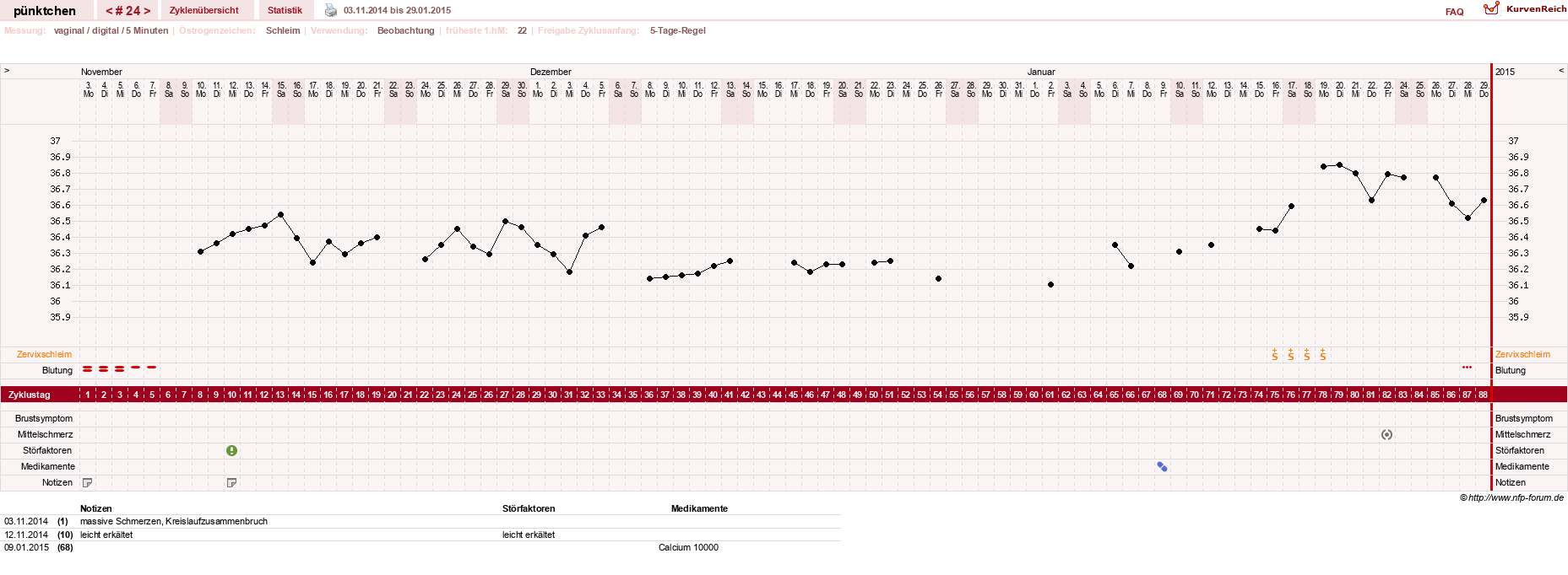 NFP-Kurve User #11090