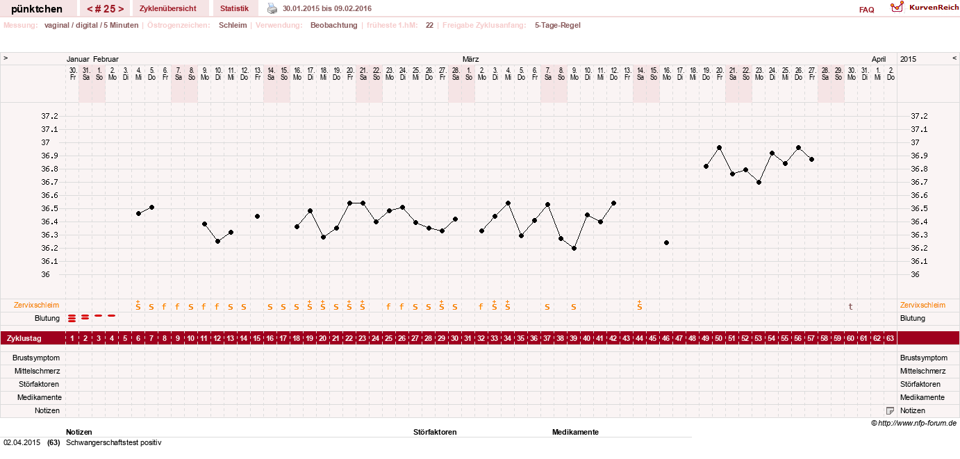 NFP-Kurve User #11090