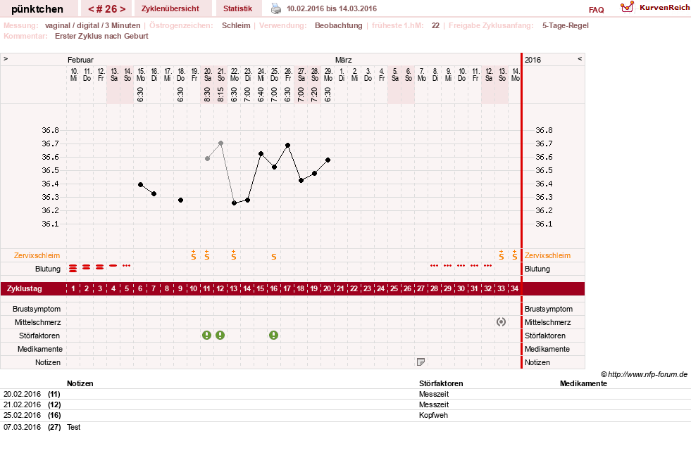 NFP-Kurve User #11090